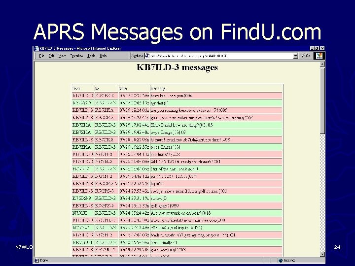 APRS Messages on Find. U. com N 7 WLO 24 