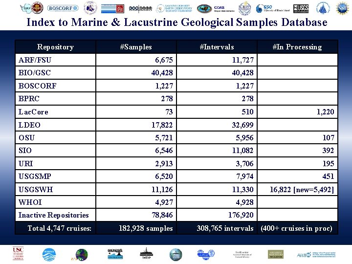 Geophysical Center. Samples (NGDC)Database Index to. National Marine & Lacustrine. Data Geological Repository #Samples