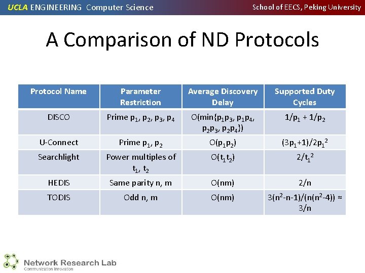 UCLA ENGINEERING Computer Science School of EECS, Peking University A Comparison of ND Protocols