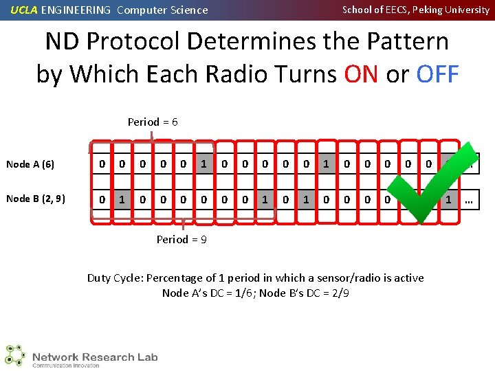 UCLA ENGINEERING Computer Science School of EECS, Peking University ND Protocol Determines the Pattern