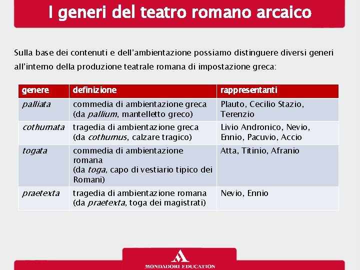 I generi del teatro romano arcaico Sulla base dei contenuti e dell’ambientazione possiamo distinguere