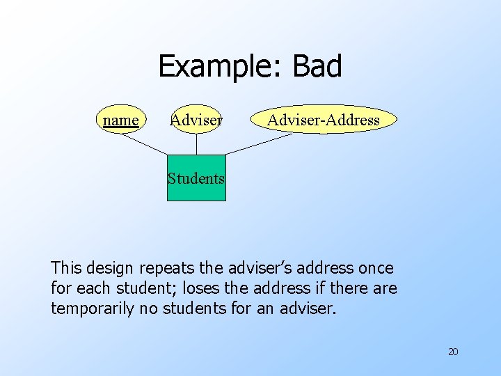 Example: Bad name Adviser-Address Students This design repeats the adviser’s address once for each