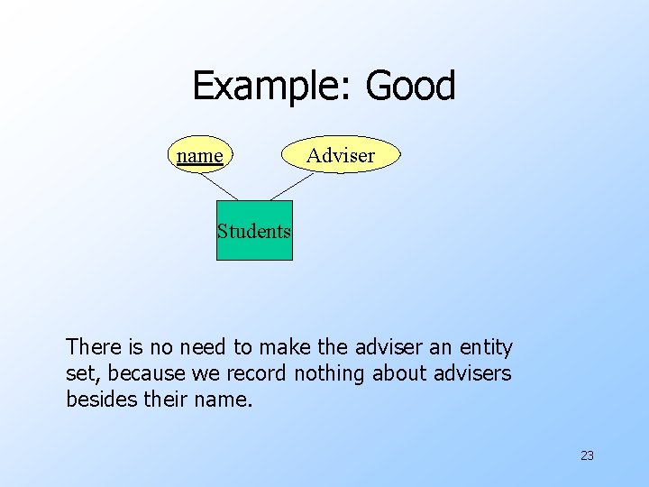Example: Good name Adviser Students There is no need to make the adviser an