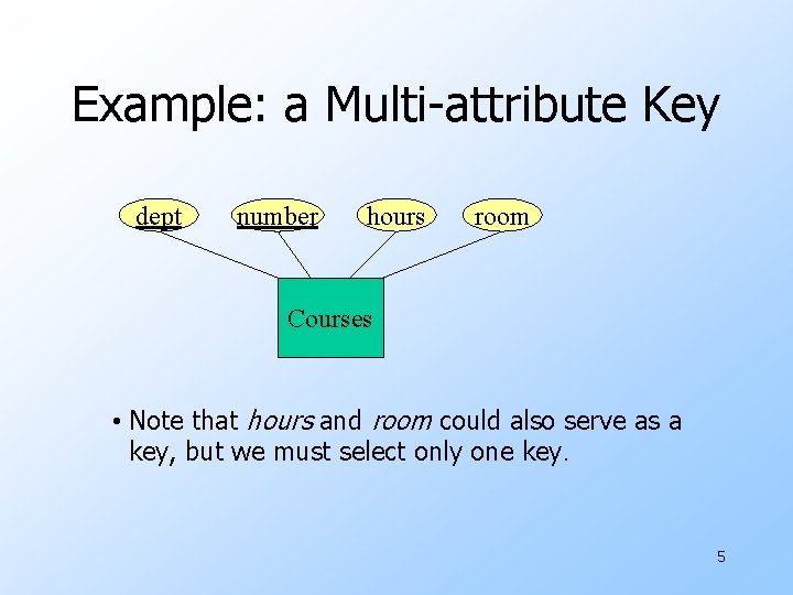 Example: a Multi-attribute Key dept number hours room Courses • Note that hours and
