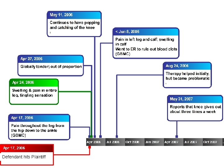Defendant hits Plaintiff Defendant hits Plaintiff