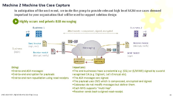 Machine 2 Machine Use Capture In anticipation of the next event, we invite the
