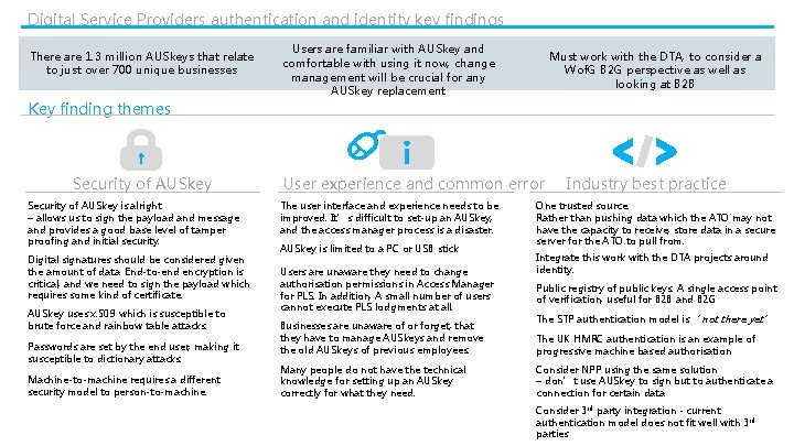 Digital Service Providers authentication and identity key findings Overview There are 1. 3 million