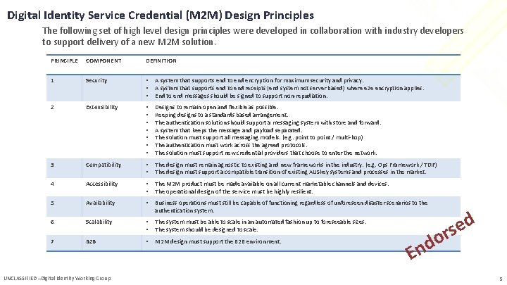 Digital Identity Service Credential (M 2 M) Design Principles The following set of high