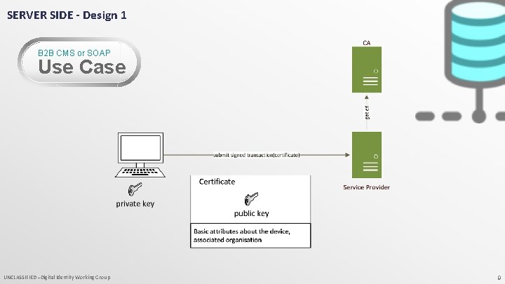 SERVER SIDE - Design 1 B 2 B CMS or SOAP Use Case UNCLASSIFIED