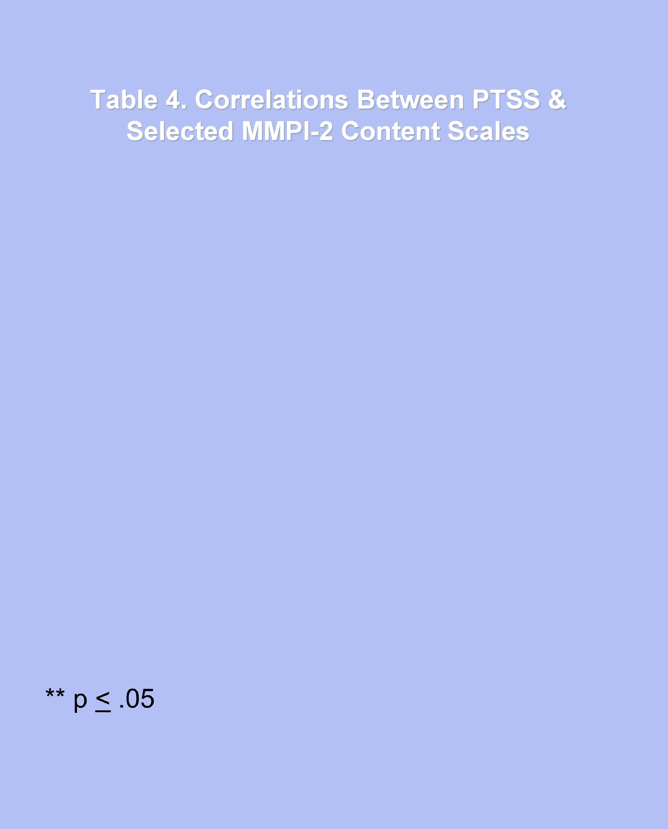 Table 4. Correlations Between PTSS & Selected MMPI-2 Content Scales 