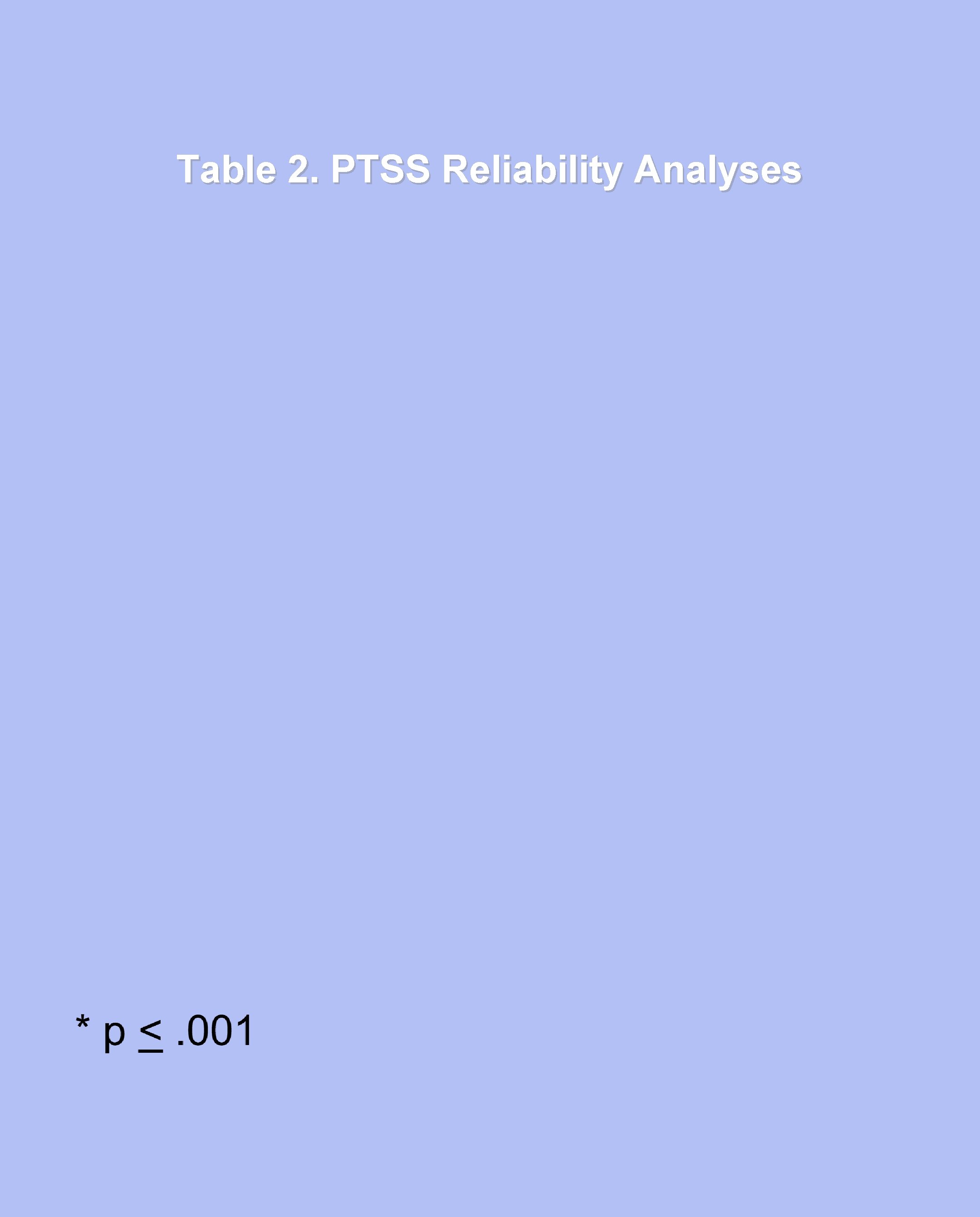 Table 2. PTSS Reliability Analyses 