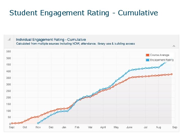 Student Engagement Rating - Cumulative 