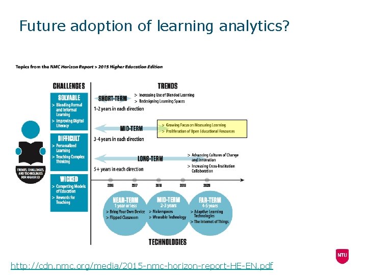 Future adoption of learning analytics? http: //cdn. nmc. org/media/2015 -nmc-horizon-report-HE-EN. pdf 