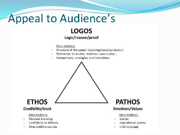Appeal to Audience’s 