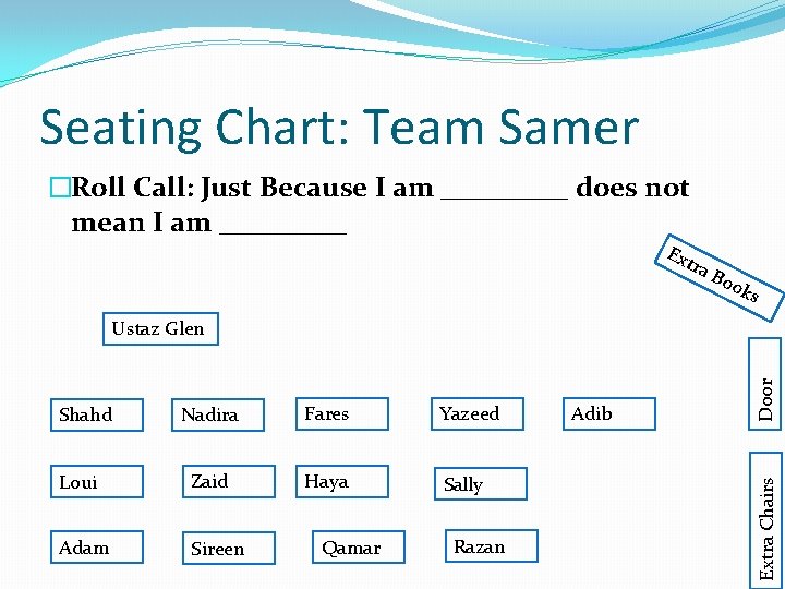 Seating Chart: Team Samer �Roll Call: Just Because I am _____ does not mean