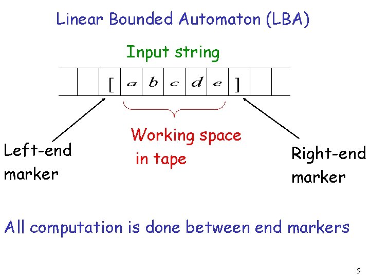 Linear Bounded Automaton (LBA) Input string Left-end marker Working space in tape Right-end marker