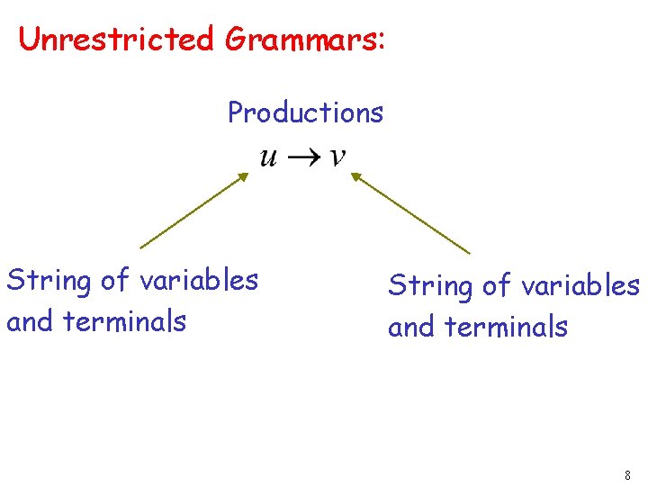 Unrestricted Grammars: Productions String of variables and terminals 8 