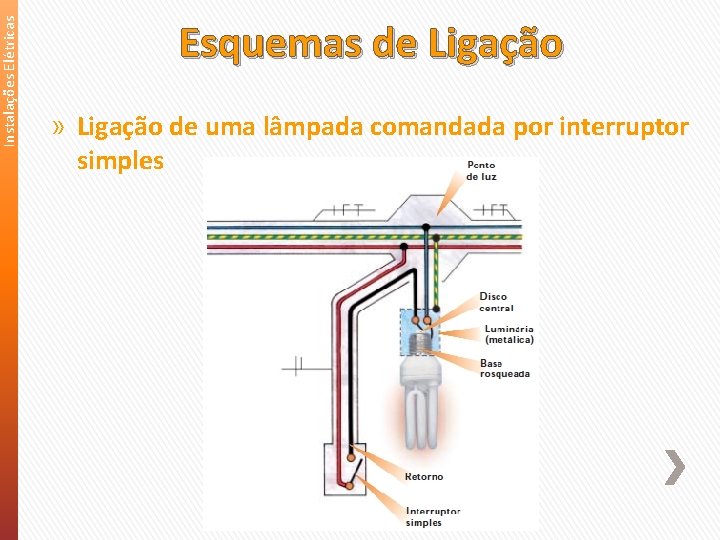 Instalações Elétricas Esquemas de Ligação » Ligação de uma lâmpada comandada por interruptor simples