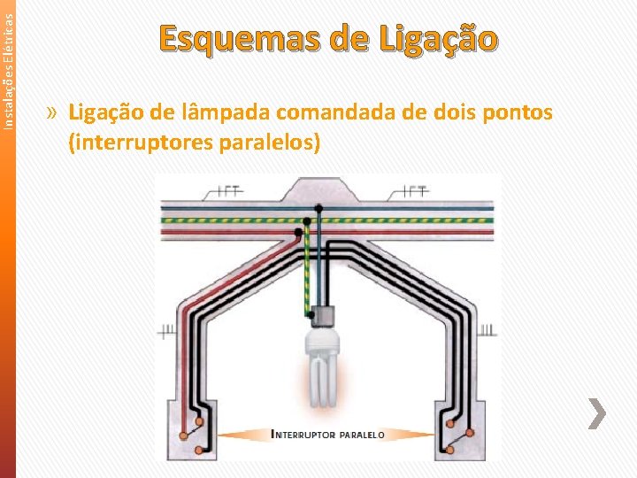 Instalações Elétricas Esquemas de Ligação » Ligação de lâmpada comandada de dois pontos (interruptores
