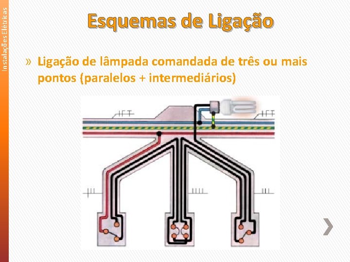Instalações Elétricas Esquemas de Ligação » Ligação de lâmpada comandada de três ou mais