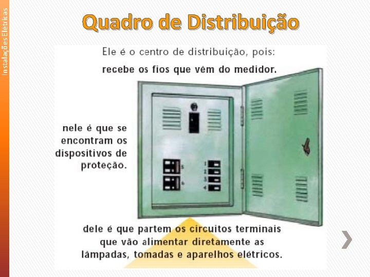 Instalações Elétricas Quadro de Distribuição 