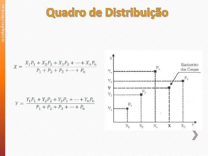 Instalações Elétricas Quadro de Distribuição 