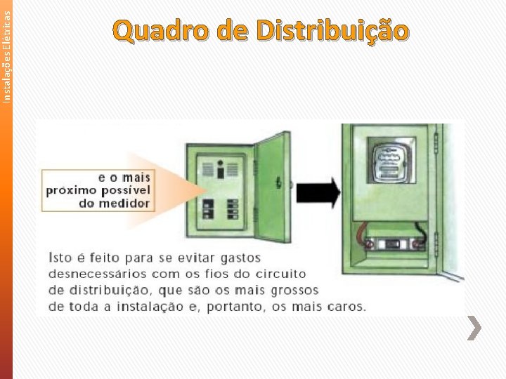 Instalações Elétricas Quadro de Distribuição 