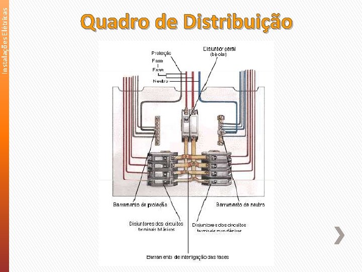 Instalações Elétricas Quadro de Distribuição 