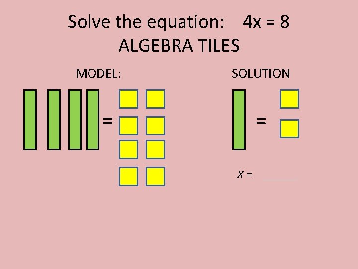 Solve the equation: 4 x = 8 ALGEBRA TILES MODEL: = SOLUTION = X