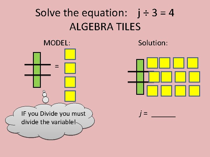 Solve the equation: j ÷ 3 = 4 ALGEBRA TILES MODEL: Solution: = IF