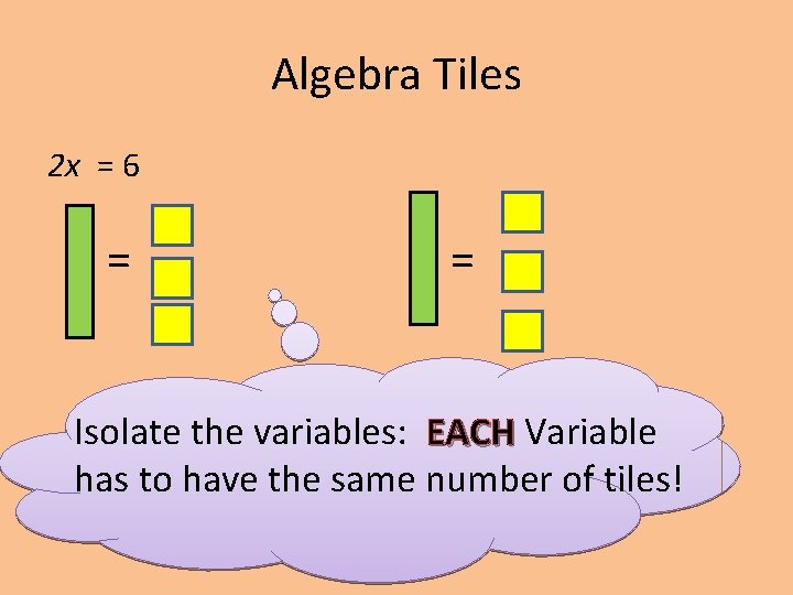 Algebra Tiles 2 x = 6 = = Isolate the variables: EACH Variable has