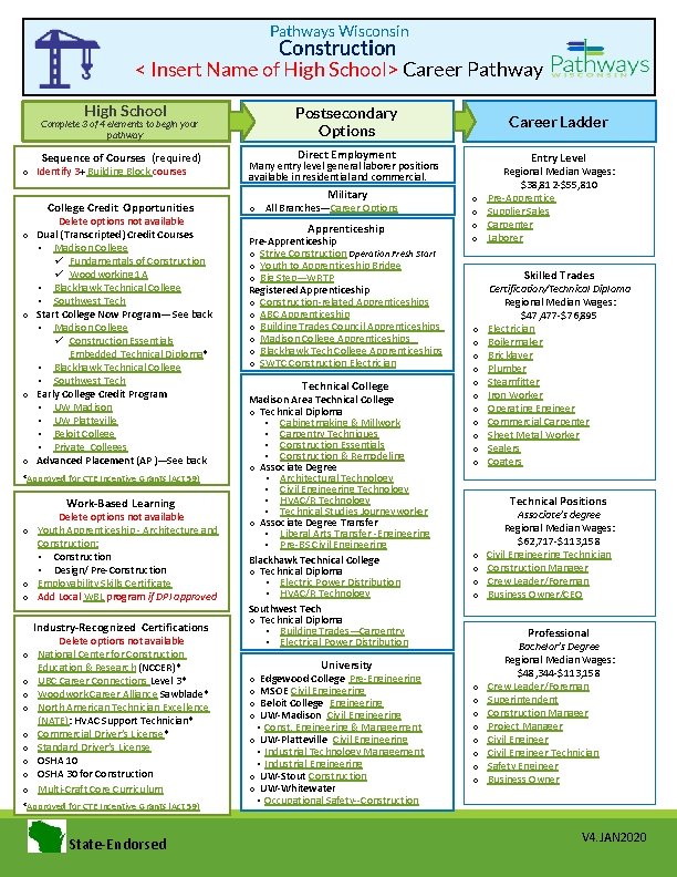 Pathways Wisconsin Construction < Insert Name of High School> Career Pathway High School Postsecondary