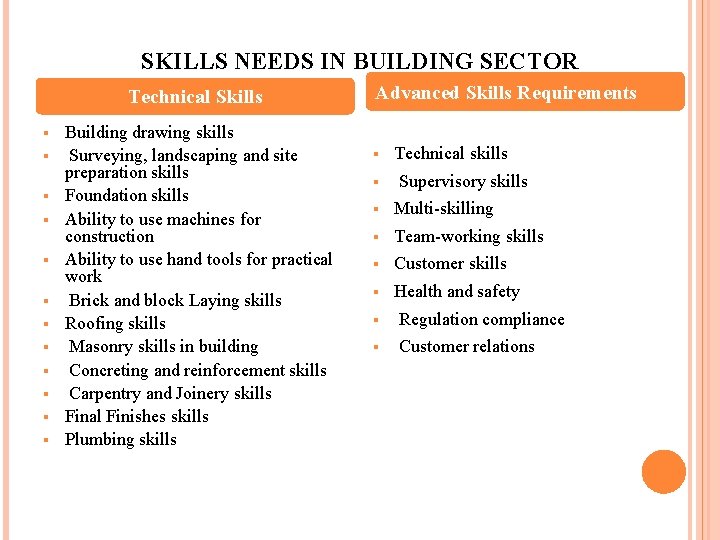 SKILLS NEEDS IN BUILDING SECTOR Technical Skills § § § Building drawing skills Surveying,