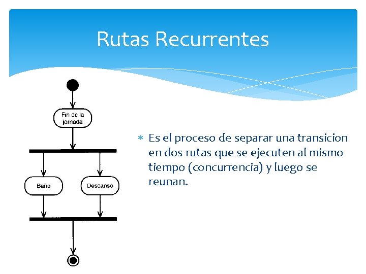 Rutas Recurrentes Es el proceso de separar una transicion en dos rutas que se