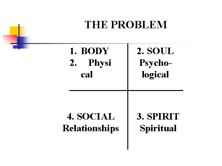 THE PROBLEM 1. BODY 2. Physi cal 2. SOUL Psychological 4. SOCIAL Relationships THE PROBLEM 1. BODY 2. Physi cal 2. SOUL Psychological 4. SOCIAL Relationships