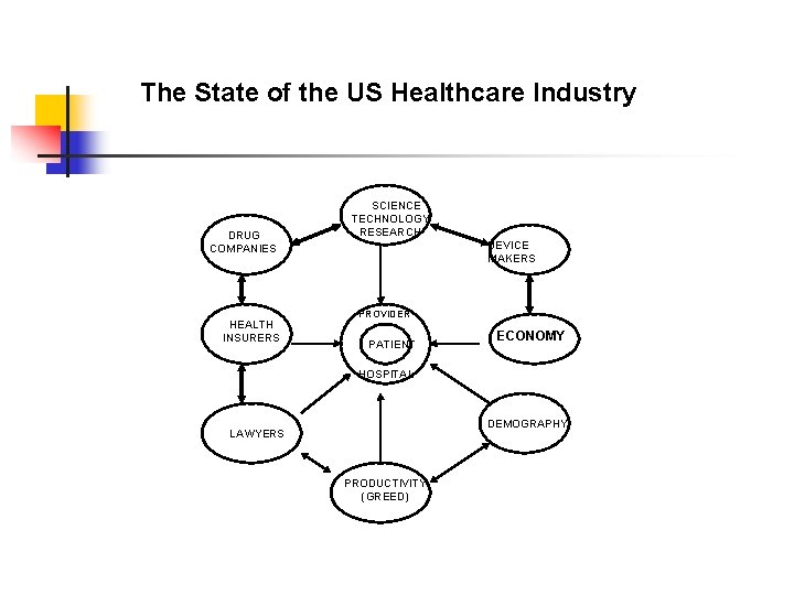 The State of the US Healthcare Industry DRUG COMPANIES HEALTH INSURERS SCIENCE TECHNOLOGY RESEARCH The State of the US Healthcare Industry DRUG COMPANIES HEALTH INSURERS SCIENCE TECHNOLOGY RESEARCH