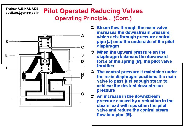 Trainer A. R. KANADE avi 2 kan@yahoo. co. in Pilot Operated Reducing Valves Operating