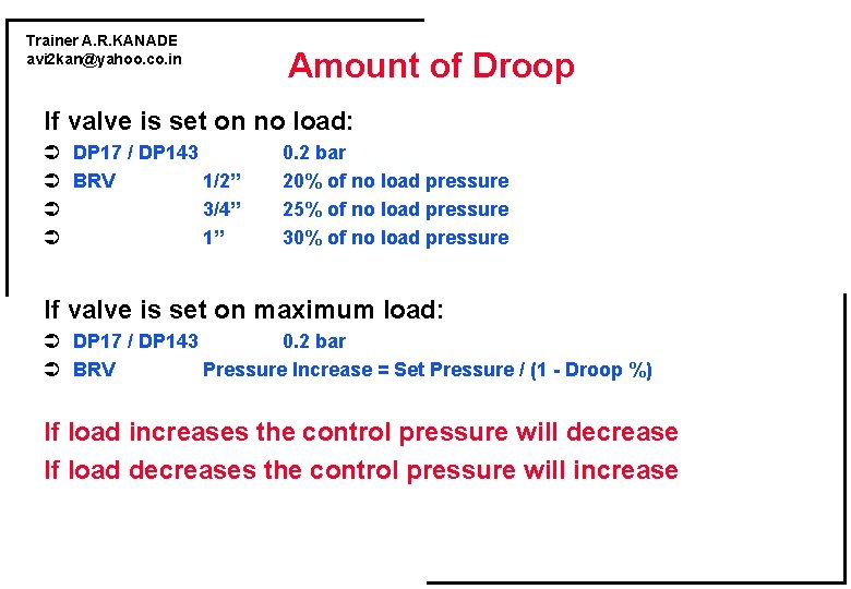 Trainer A. R. KANADE avi 2 kan@yahoo. co. in Amount of Droop If valve