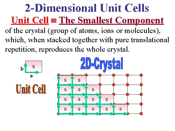 2 -Dimensional Unit Cells Unit Cell The Smallest Component of the crystal (group of