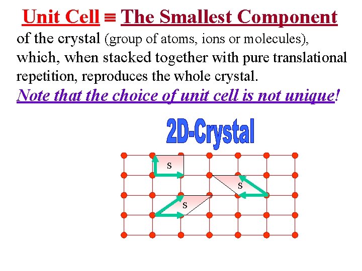 Unit Cell The Smallest Component of the crystal (group of atoms, ions or molecules),