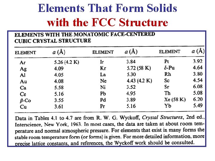 Elements That Form Solids with the FCC Structure 