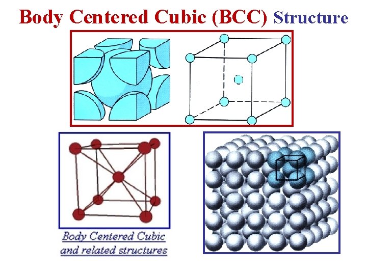 Body Centered Cubic (BCC) Structure 