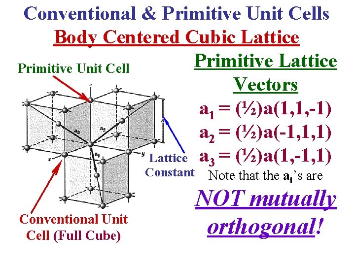 Conventional & Primitive Unit Cells Body Centered Cubic Lattice Primitive Unit Cell Vectors a