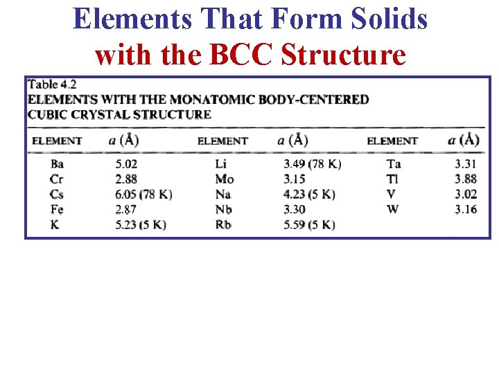 Elements That Form Solids with the BCC Structure 