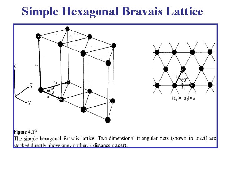 Simple Hexagonal Bravais Lattice 