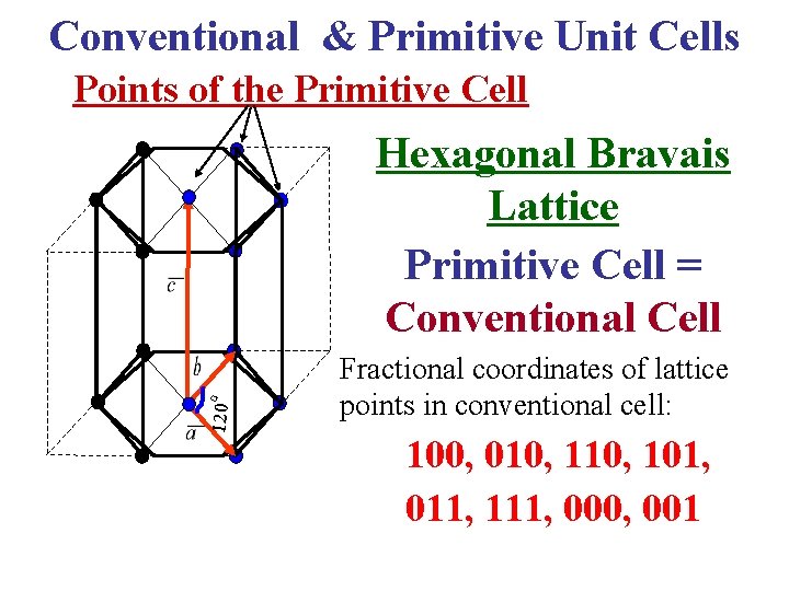 Conventional & Primitive Unit Cells Points of the Primitive Cell 120 o Hexagonal Bravais