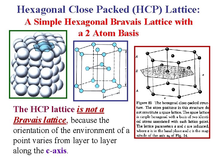 Hexagonal Close Packed (HCP) Lattice: A Simple Hexagonal Bravais Lattice with a 2 Atom