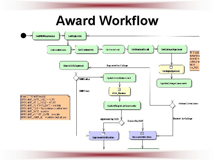 Award Workflow 