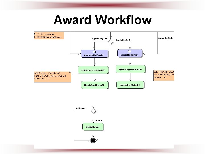 Award Workflow 