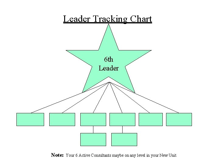 Leader Tracking Chart 6 th Leader Note: Your 6 Active Consultants maybe on any